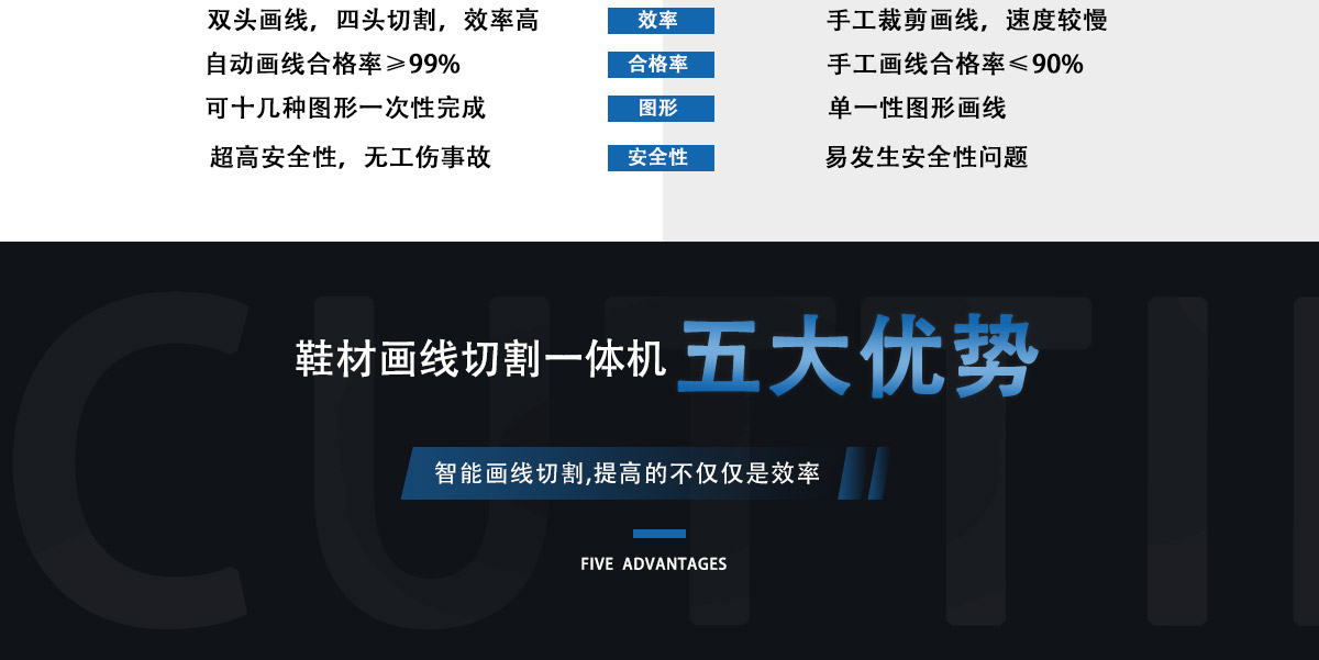 全自動(dòng)鞋材劃線下料一體機(jī) 全自動(dòng)鞋材劃線下料一體機(jī)