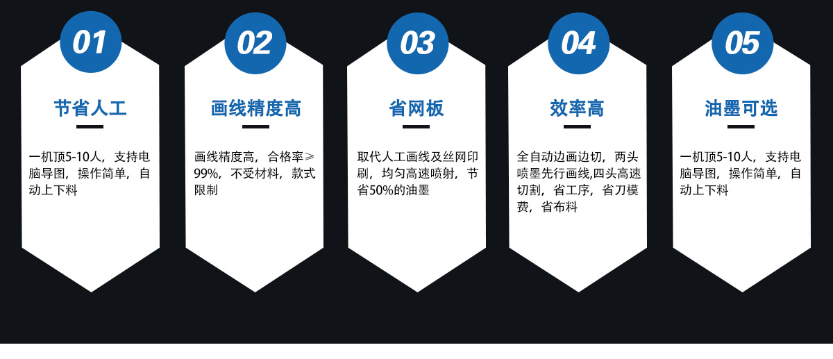 全自動(dòng)鞋材劃線下料一體機(jī) 全自動(dòng)鞋材劃線下料一體機(jī)