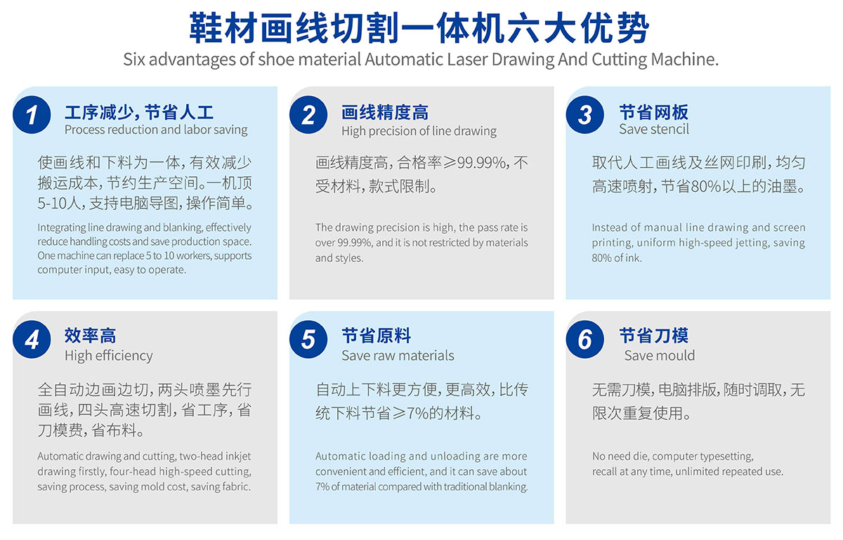 智能鞋面畫(huà)線開(kāi)料機(jī)