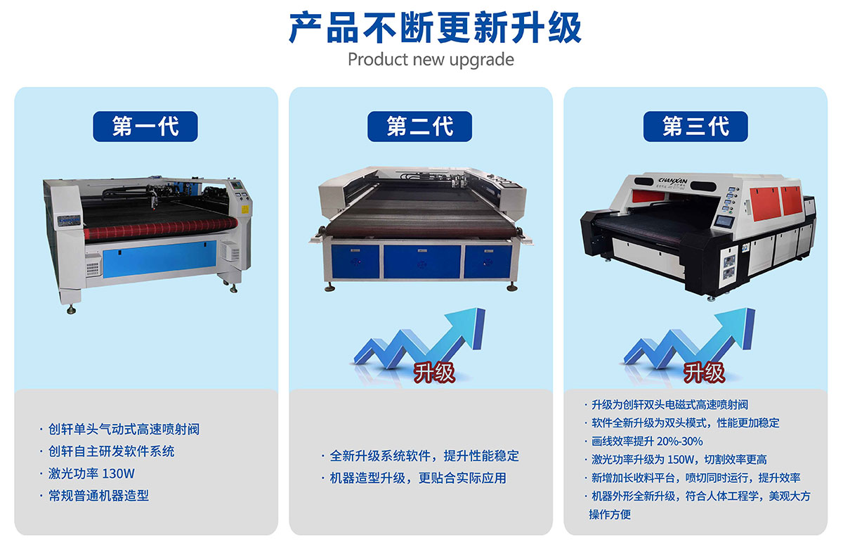 智能鞋面畫(huà)線開(kāi)料機(jī)